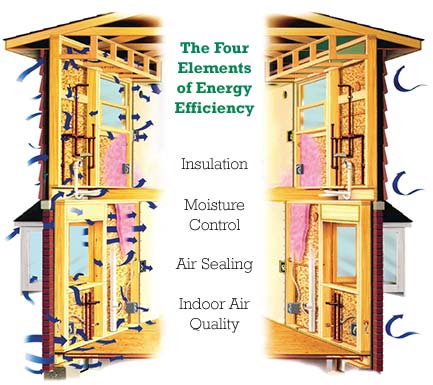 Energy diagram