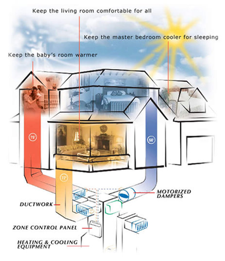 zoning diagram